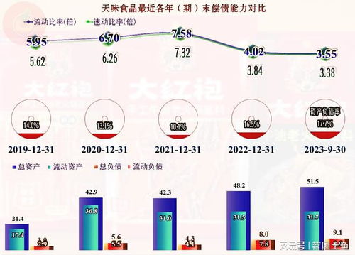 中式菜品調料驅動天味食品2023年業績創新高，社會經濟咨詢服務價值凸顯
