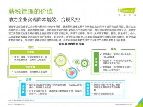 艾瑞咨詢 2021年中國薪稅服務行業研究報告揭示社會經濟咨詢服務新趨勢