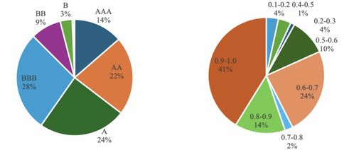 高質量氣候信息披露助力經濟社會發展全面綠色轉型