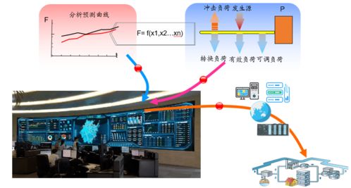 安元旗下安翼品牌 以能源管理系統(tǒng)與智能卡系統(tǒng)為核心的智慧能效解決方案