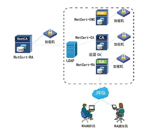 云宏虛擬化平臺攜手信安世紀數字證書系統，實現產品兼容互認證，共筑智能卡安全基石