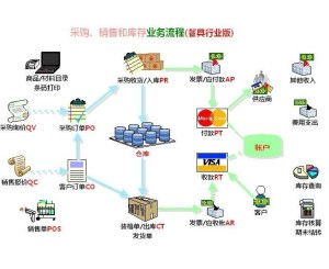 食品安全管理系統與智能卡系統研發 構建智慧監管新生態