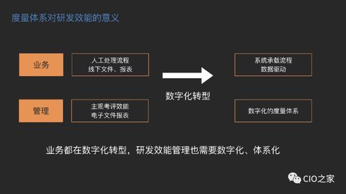 智能卡系統研發中的效能度量體系建設 從數據洞察到價值交付
