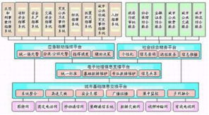 深安集團紅外夜視恒速球 專網與信息系統集成，賦能城市應急響應