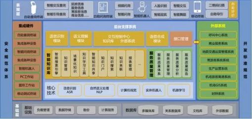 智慧翱翔，未來(lái)已來(lái) 青島膠東機(jī)場(chǎng)“四型機(jī)場(chǎng)”智慧建設(shè)軟件開(kāi)發(fā)實(shí)踐與示范